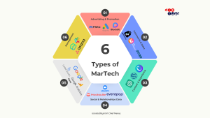 martech-type